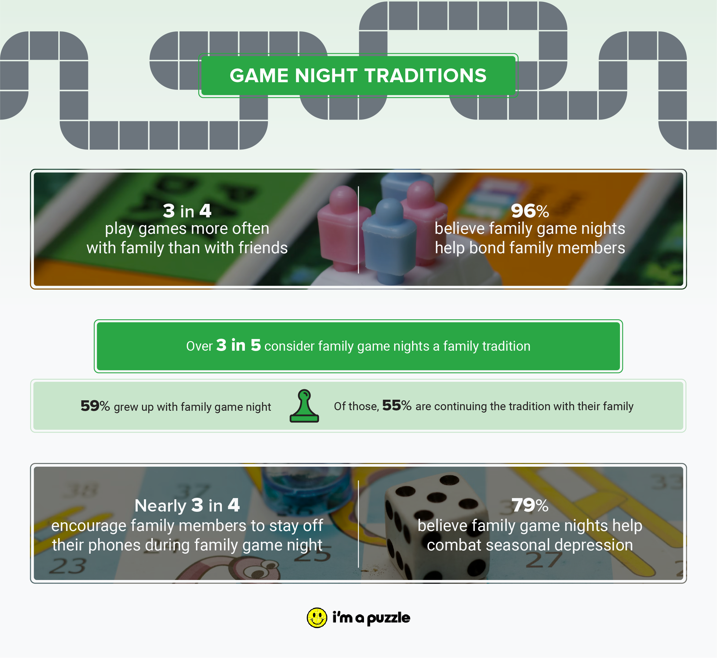 Game night traditions survey from puzzlesnap.com